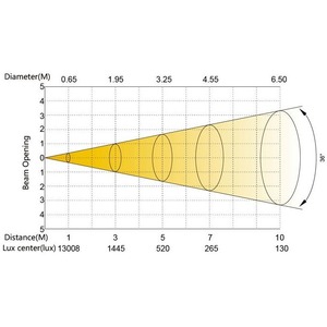Прожектор полного движения LED Silver Star SS646XSE PLUTO2000XE MKII