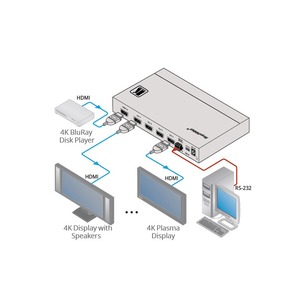 Усилитель-распределитель HDMI Kramer VM-4H2