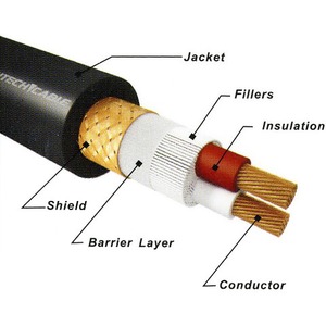 Кабель аудио 2xRCA - 2xRCA Furutech ADL Alpha Line Plus 1.0m