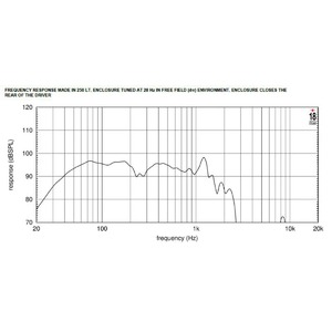 Динамик профессиональный НЧ Eighteen Sound 21NLW4000/4