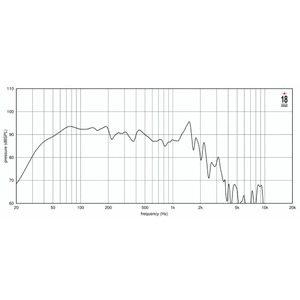 Динамик профессиональный НЧ Eighteen Sound 18LW2600/8