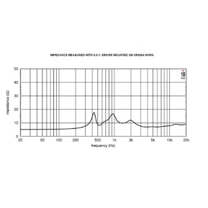 Динамик профессиональный ВЧ Eighteen Sound HD3020T/8