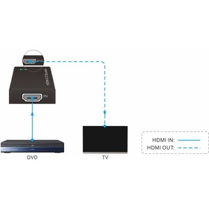 Усилитель HDMI сигнала Digis EX-B20