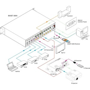 Матричный коммутатор HDMI Digis MABT-88N