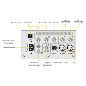 Активная акустическая система Behringer B 815NEO EUROLIVE