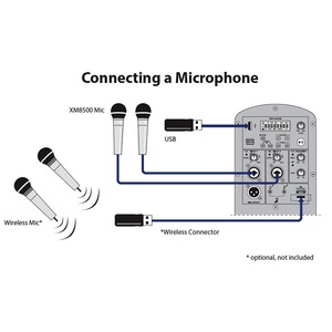 Активная акустическая система Behringer B 112MP3 EUROLIVE