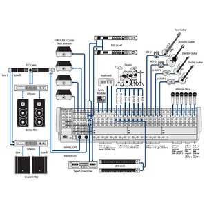 Аналоговый микшер Behringer SX 4882 EURODESK