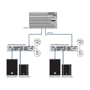 Усилитель мощности (концертный) Behringer EPX 4000 EUROPOWER