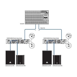 Усилитель мощности (концертный) Behringer EPQ 2000 EUROPOWER