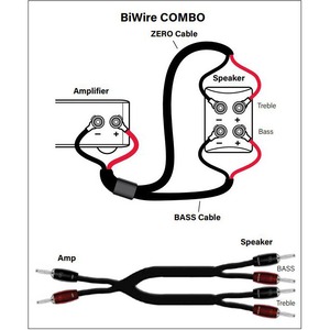 Акустический кабель Audioquest William Tell ZERO BiWire COMBO BANANAS 3.0m