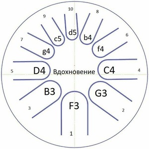 Глюкофон Фимбо 1-28