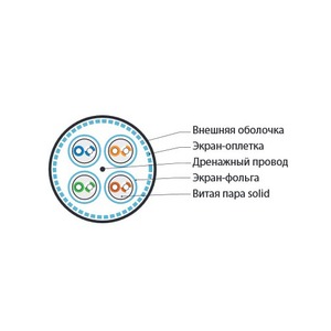 Кабель витая пара в нарезку Hyperline SFTP4-C6A-S23-IN-LSZH-GY (1м)