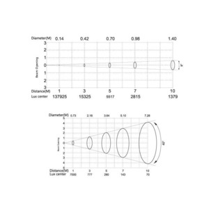 Прожектор PAR LED Silver Star SS342XCEM SUPERSOLAR-2 ze/ETZ MK4