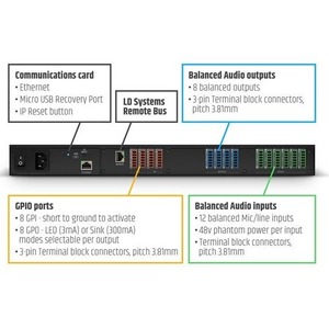 Усилитель трансляционный зональный LD Systems ZONE X 1208