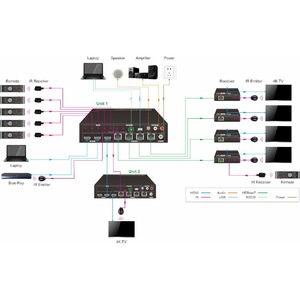 Передача по витой паре HDMI Digis SBT-24-2L