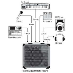 Клавишный комбоусилитель Behringer K 900FX ULTRATONE