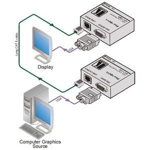 Передача по витой паре VGA Kramer PT-120XL