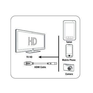 Кабель HDMI - MicroHDMI Energizer LCAEHHAD2 1.5m