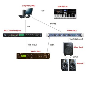 Внешняя звуковая карта с USB RME FireFace 800