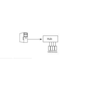 Хаб USB Gefen EXT-USB-144