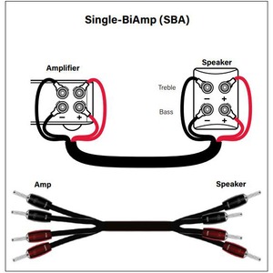 Акустический кабель Audioquest Rocket 33 SBA-BFAS 2.5m