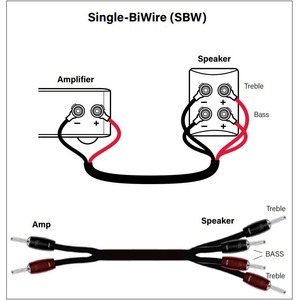 Акустический кабель Bi-Wire Spade - Spade Audioquest Rocket 44 SBW-SPADEG 2.5m