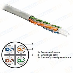Отрезок кабеля витая пара Hyperline (арт. 588) UTP4-C6-SOLID-GY 8.0m