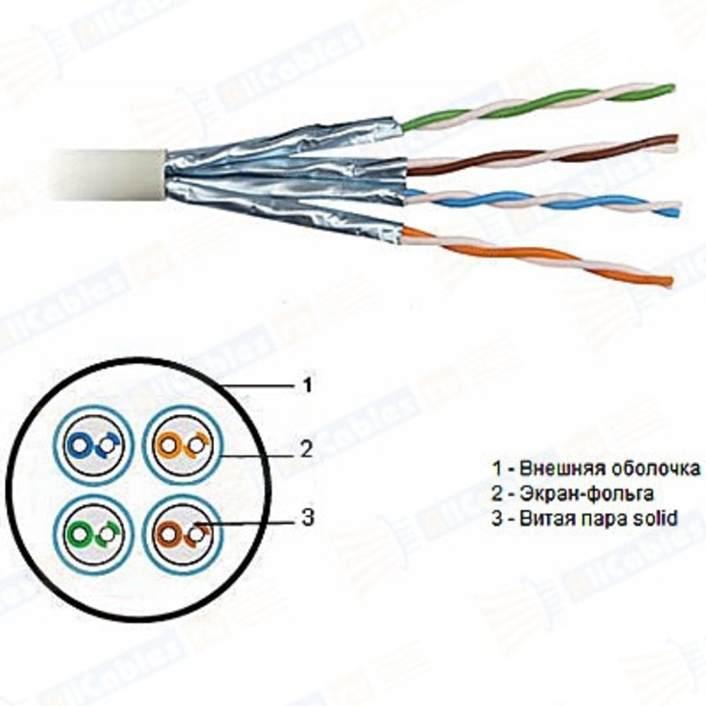 Отрезок кабеля витая пара Hyperline (арт. 589) USTP4-C6a-SOLID-INDOOR 3.8m