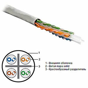 Отрезок кабеля витая пара Hyperline (арт. 1411) UTP4-C6-SOLID-GY 10.0m