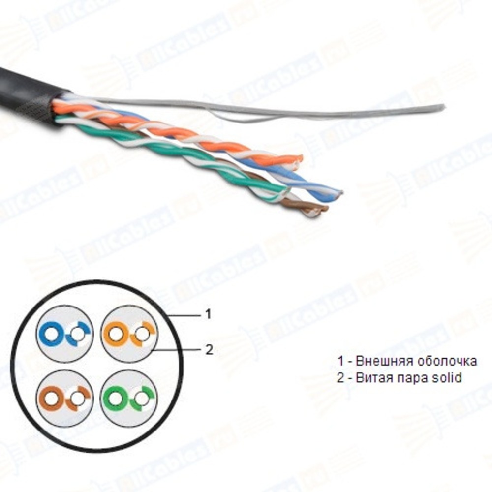 Отрезок кабеля витая пара Hyperline (арт. 1792) UTP4-C5e-SOLID-SW-OUTDOOR-40 23.9m