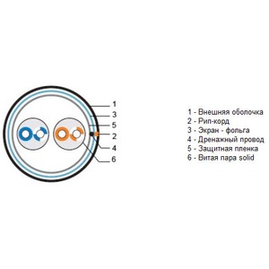 Отрезок кабеля витая пара Hyperline (арт. 2594) UTP2-C5E-SOLID-OUTDOOR-40 8.9m