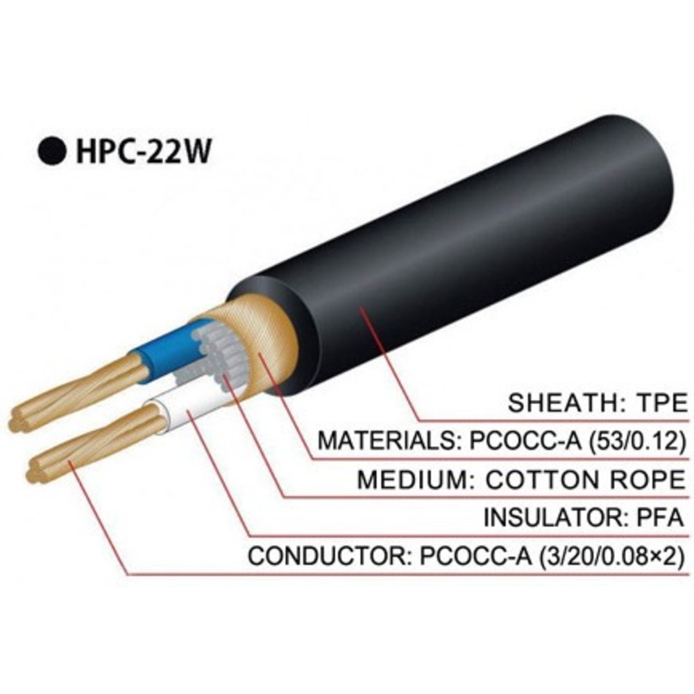 Отрезок акустического кабеля Oyaide (арт. 2994) HPC - 22W 0.94m