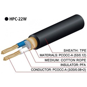 Отрезок акустического кабеля Oyaide (арт. 2994) HPC - 22W 0.94m