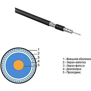 Антенный кабель в нарезку Hyperline COAX-RG6-LSZH (1м)