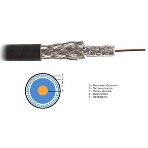 Антенный кабель в нарезку Hyperline COAX-RG59 (1м)