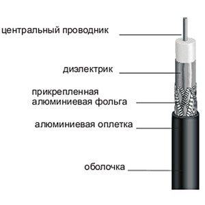 Антенный кабель в нарезку Lumax RG6