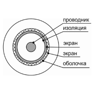 Антенный кабель в нарезку MrCable COAXION 3CF
