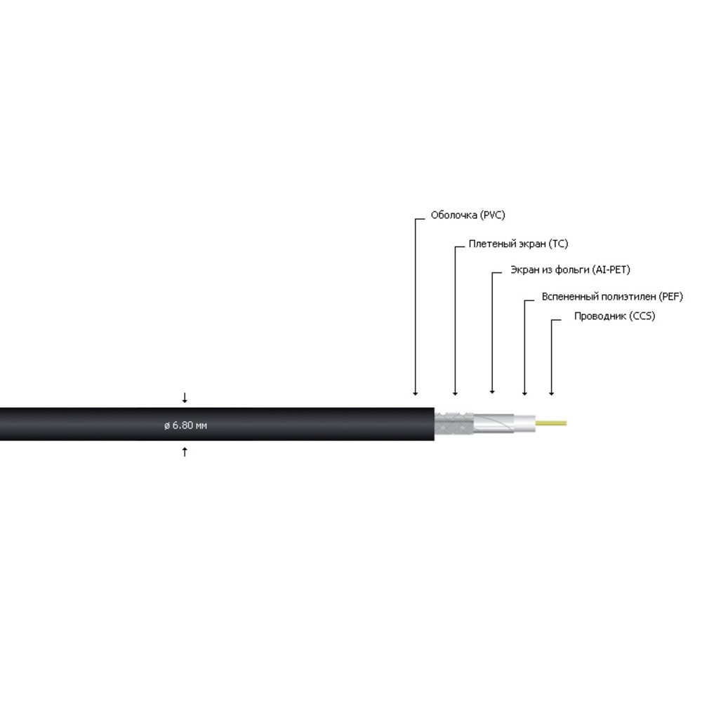 Антенный кабель в нарезку MrCable RG-6U BLK