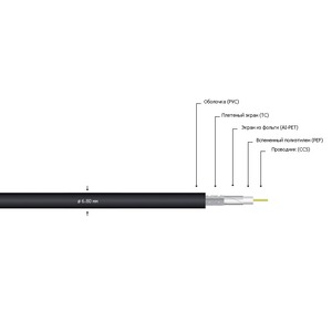 Антенный кабель в нарезку MrCable RG-6U BLU