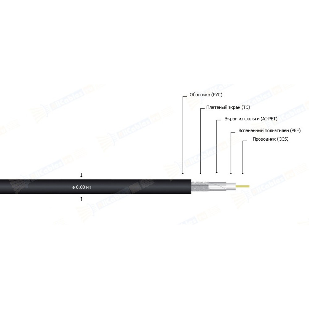 Отрезок антенного кабеля MrCable (арт. 3042) RG-6U BLU 4.0m