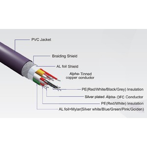 Кабель HDMI - HDMI Furutech ADL HDMI Alpha H1-4 1.2m