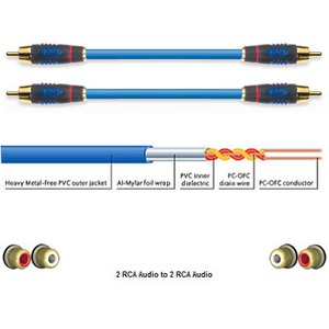 Кабель аудио 2xRCA - 2xRCA Ixos XHA215-300 Audio Cable 3.0m