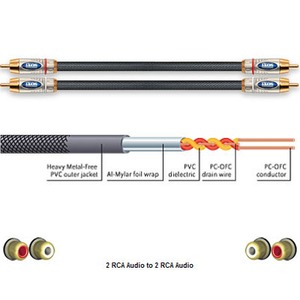 Кабель аудио 2xRCA - 2xRCA Ixos XHA305-100 Audio Cable 1.0m