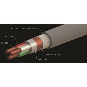 Кабель аудио 2xRCA - 2xRCA Divini Audio X-S12 7N OCC Cable RCA 1.0m