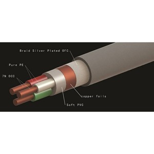 Кабель аудио 2xRCA - 2xRCA Divini Audio X-S12 7N OCC Cable RCA 1.5m