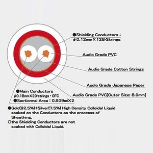 Кабель аудио в нарезку Nanotec Systems Golden Strada 201 nano3