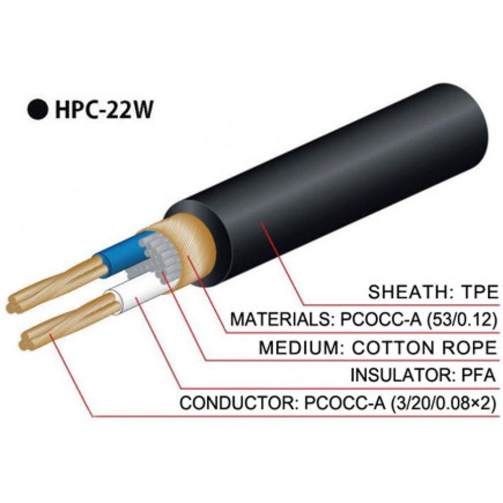 Кабель аудио в нарезку Oyaide HPC - 22W