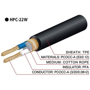 Кабель аудио в нарезку Oyaide HPC - 22W
