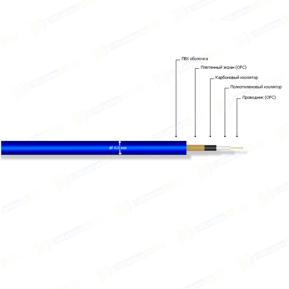 Кабель аудио в нарезку MrCable AVANTGARDE MKII BLU