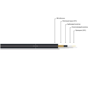 Кабель аудио в нарезку MrCable AVANTGARDE MKII GRN